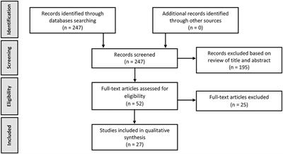 The Impact of Co-occurring Post-traumatic Stress Disorder and Substance Use Disorders on Craving: A Systematic Review of the Literature